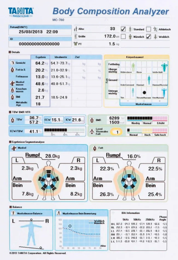 Rapport de composition corporelle